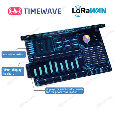 Outdoor Indoor PDU Monitoring Software Controlling Management System